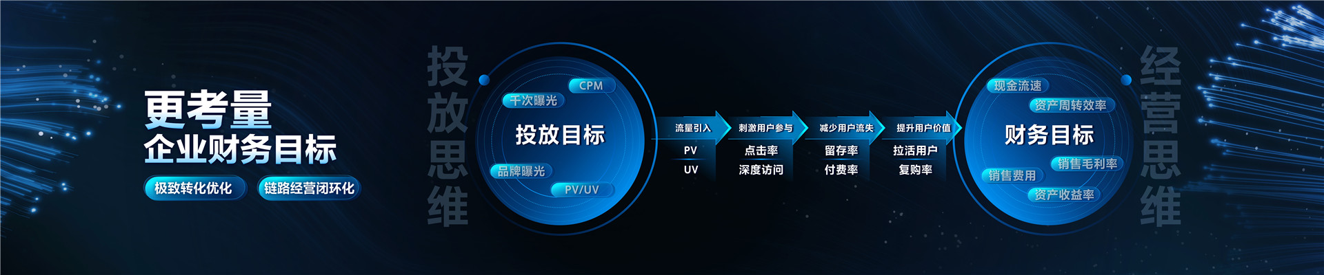 2022年ONE主会-协同共赢，共绘生意经营新路径-焦颖颖