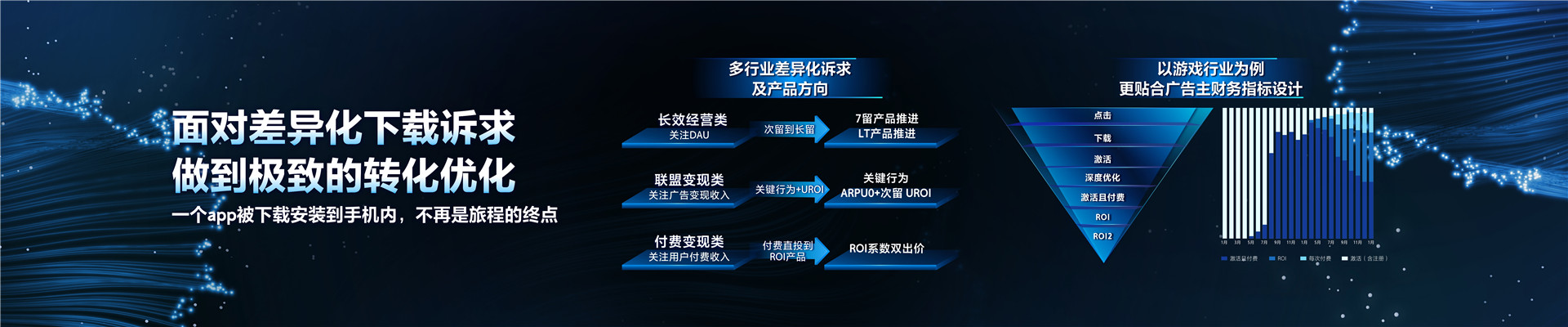 2022年ONE主会-协同共赢，共绘生意经营新路径-焦颖颖