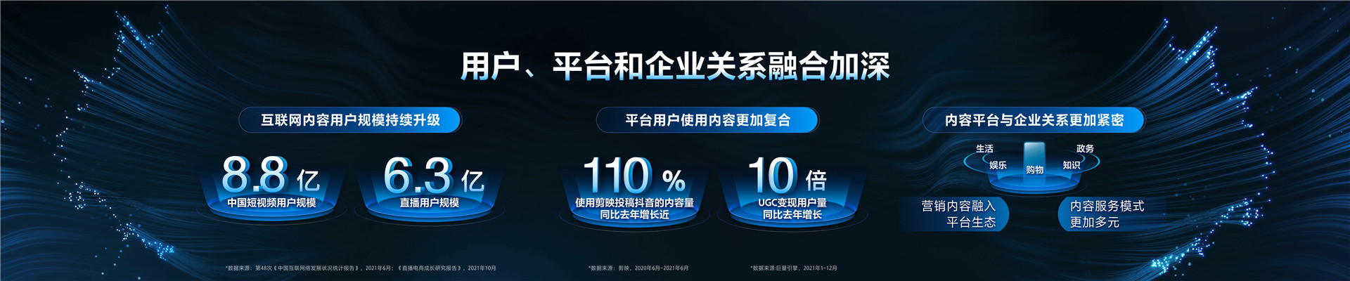 2022年ONE主会-协同共赢，激发生意新可能-杨晓羽