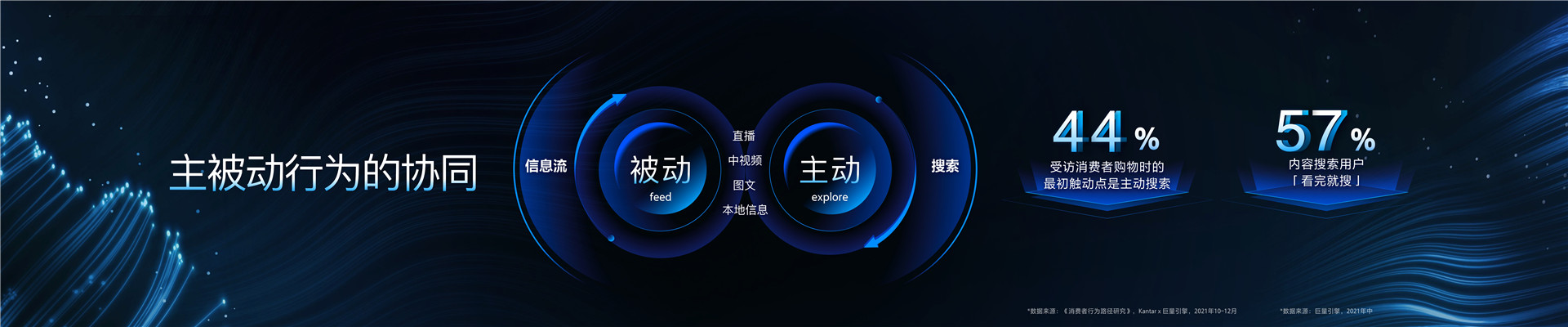 2022年ONE主会-协同共赢，激发生意新可能-杨晓羽