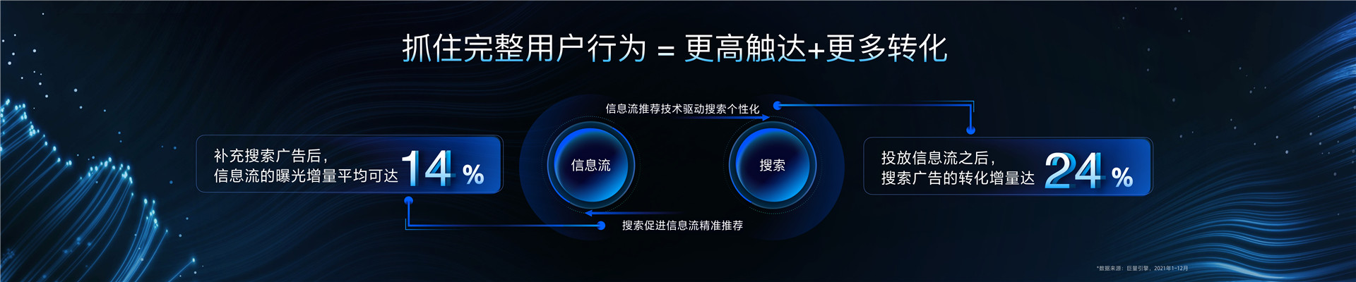 2022年ONE主会-协同共赢，激发生意新可能-杨晓羽