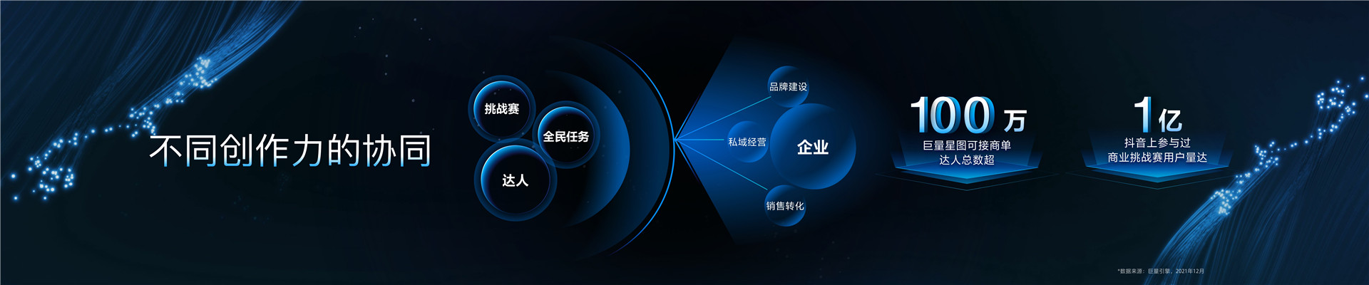 2022年ONE主会-协同共赢，激发生意新可能-杨晓羽