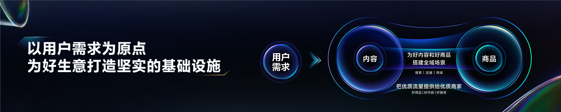 2023抖音电商生态大会 _ 嵇鹏飞：场景联通 质效同驰-20页