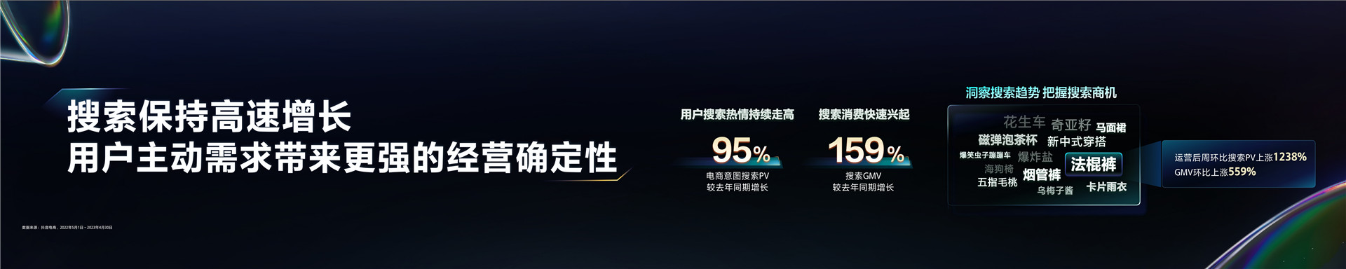 2023抖音电商生态大会 _ 嵇鹏飞：场景联通 质效同驰-20页