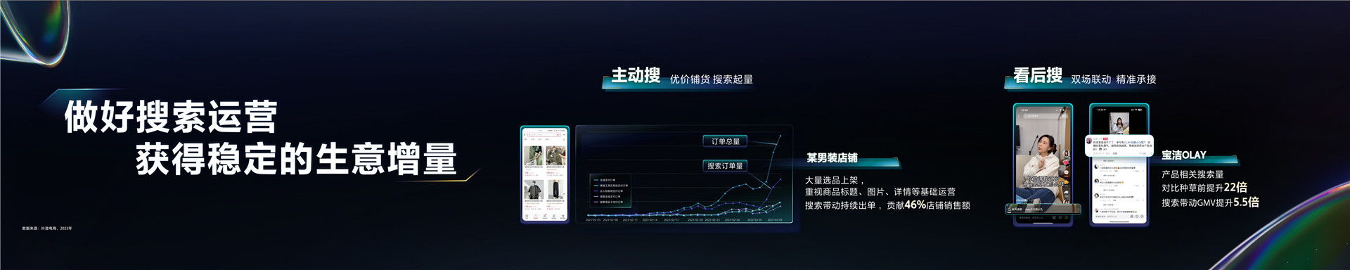 2023抖音电商生态大会 _ 嵇鹏飞：场景联通 质效同驰-20页