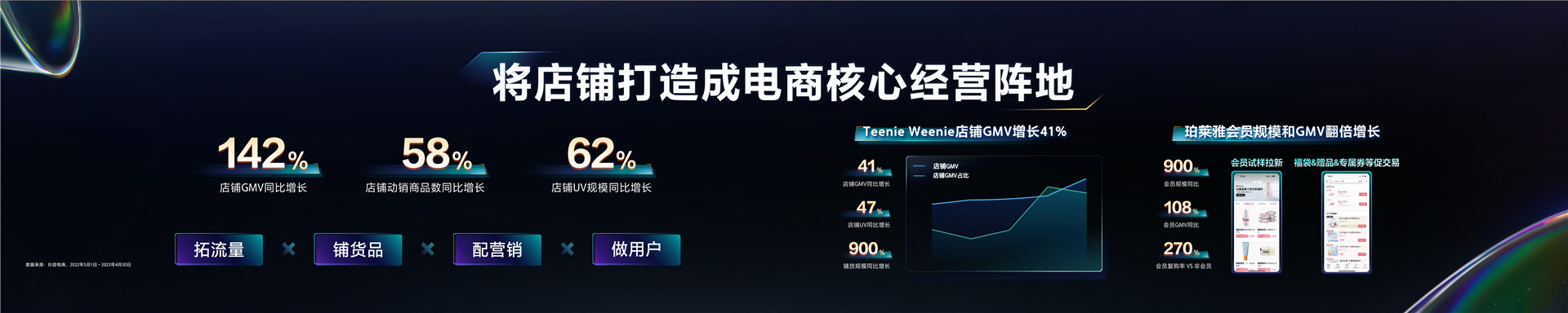 2023抖音电商生态大会 _ 嵇鹏飞：场景联通 质效同驰-20页