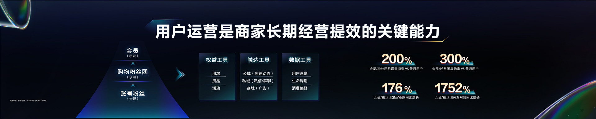 2023抖音电商生态大会 _ 嵇鹏飞：场景联通 质效同驰-20页