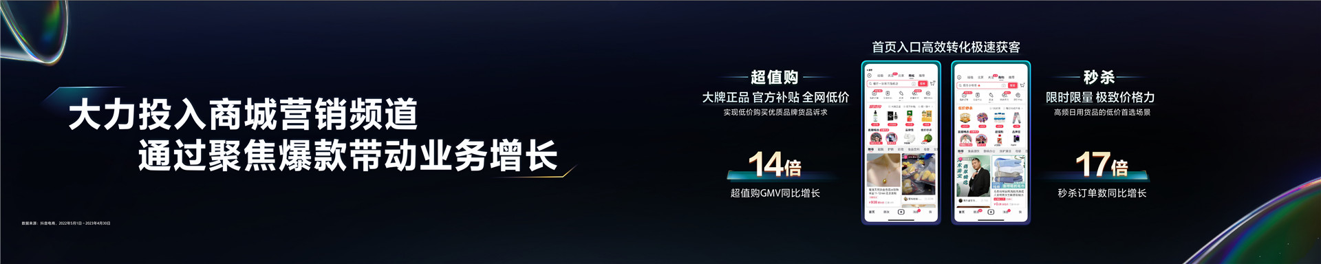 2023抖音电商生态大会 _ 嵇鹏飞：场景联通 质效同驰-20页