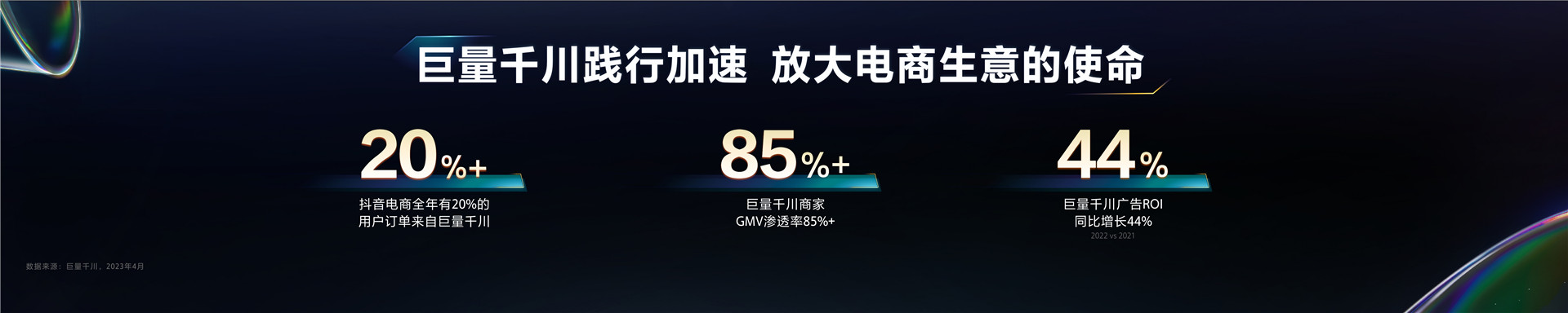 2023抖音电商生态大会 _ 焦颖颖：营销协同 增长无限-25页