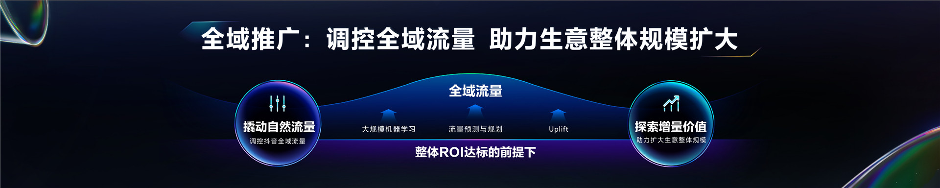 2023抖音电商生态大会 _ 焦颖颖：营销协同 增长无限-25页