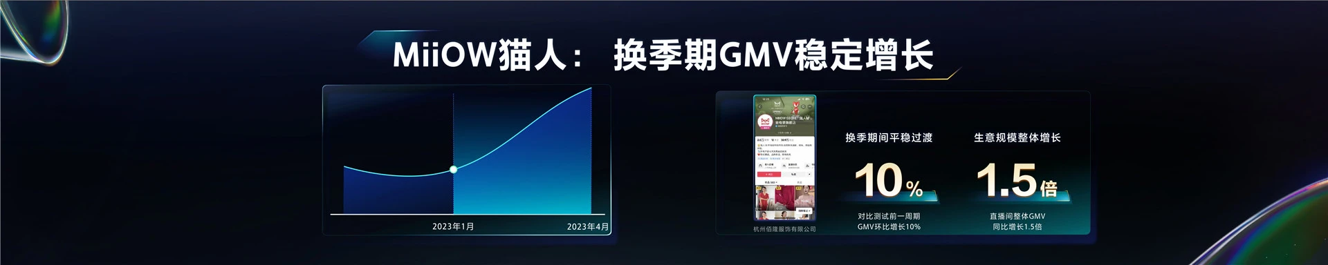 2023抖音电商生态大会 _ 焦颖颖:营销协同 增长无限-25页
