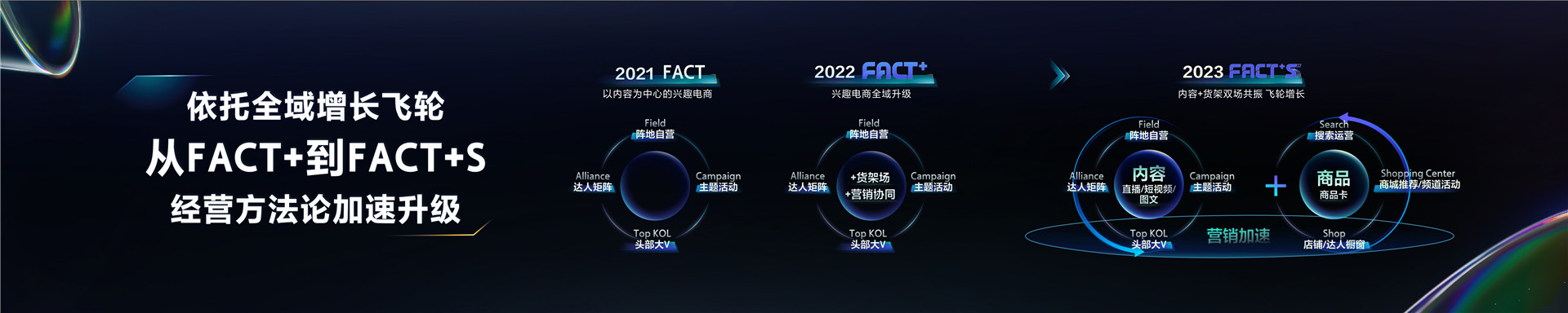 2023抖音电商生态大会 _ 木青：双场共振 飞轮增长-18页