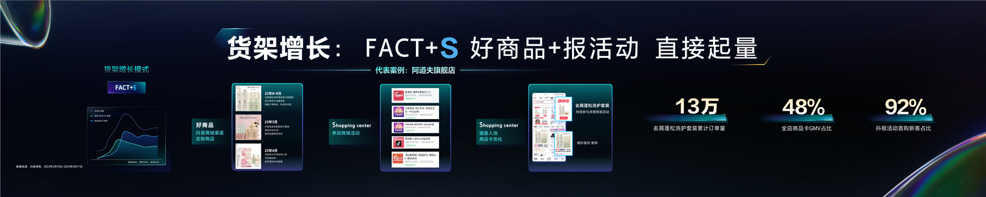 2023抖音电商生态大会 _ 木青：双场共振 飞轮增长-18页