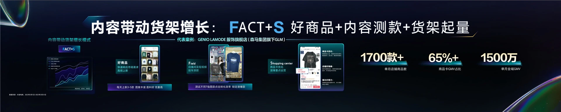 2023抖音电商生态大会 _ 木青:双场共振 飞轮增长-18页