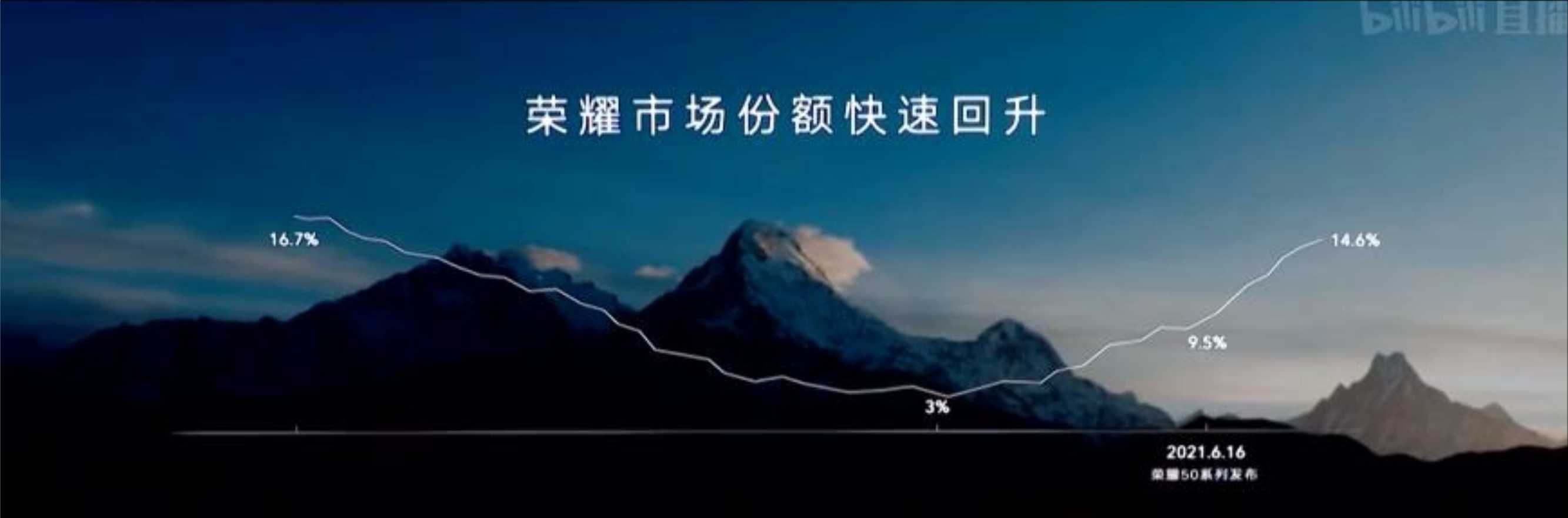 2021年荣耀 Magic3系列发布会PPT案例