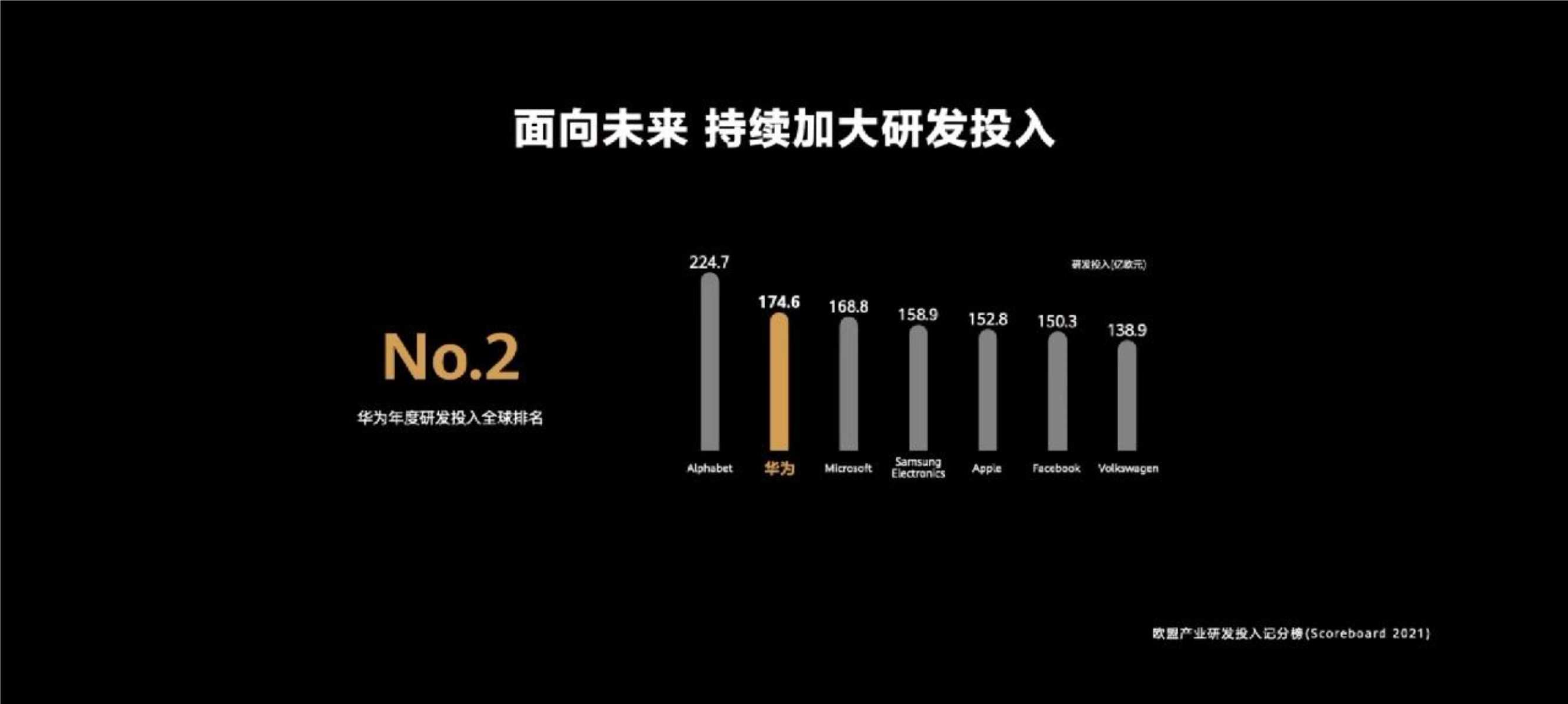 2022华为春季Mate Xs 2折叠旗舰及全场景新品发布会PPT案例