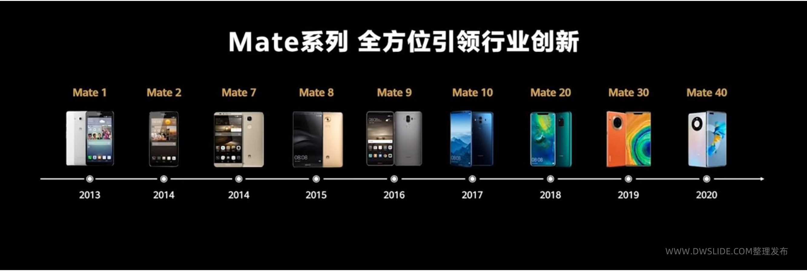 2022年华为秋季新品Mate 50系列发布会PPT案例