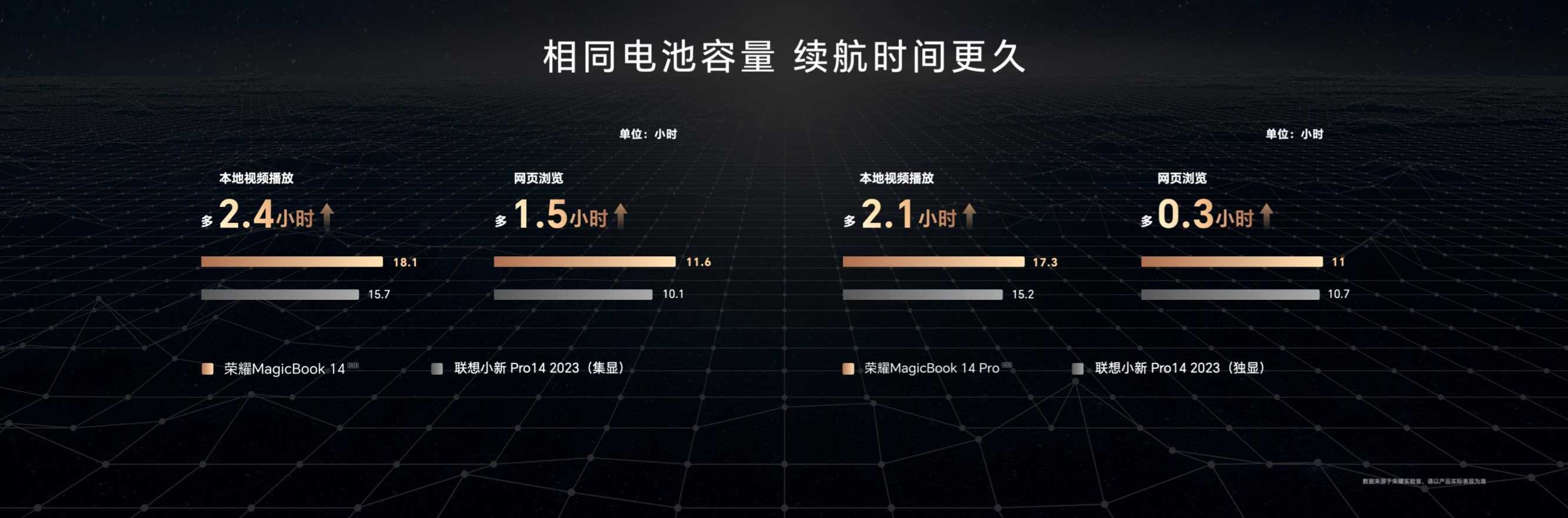 2023年春季荣耀MagicBook 14系列新品发布会