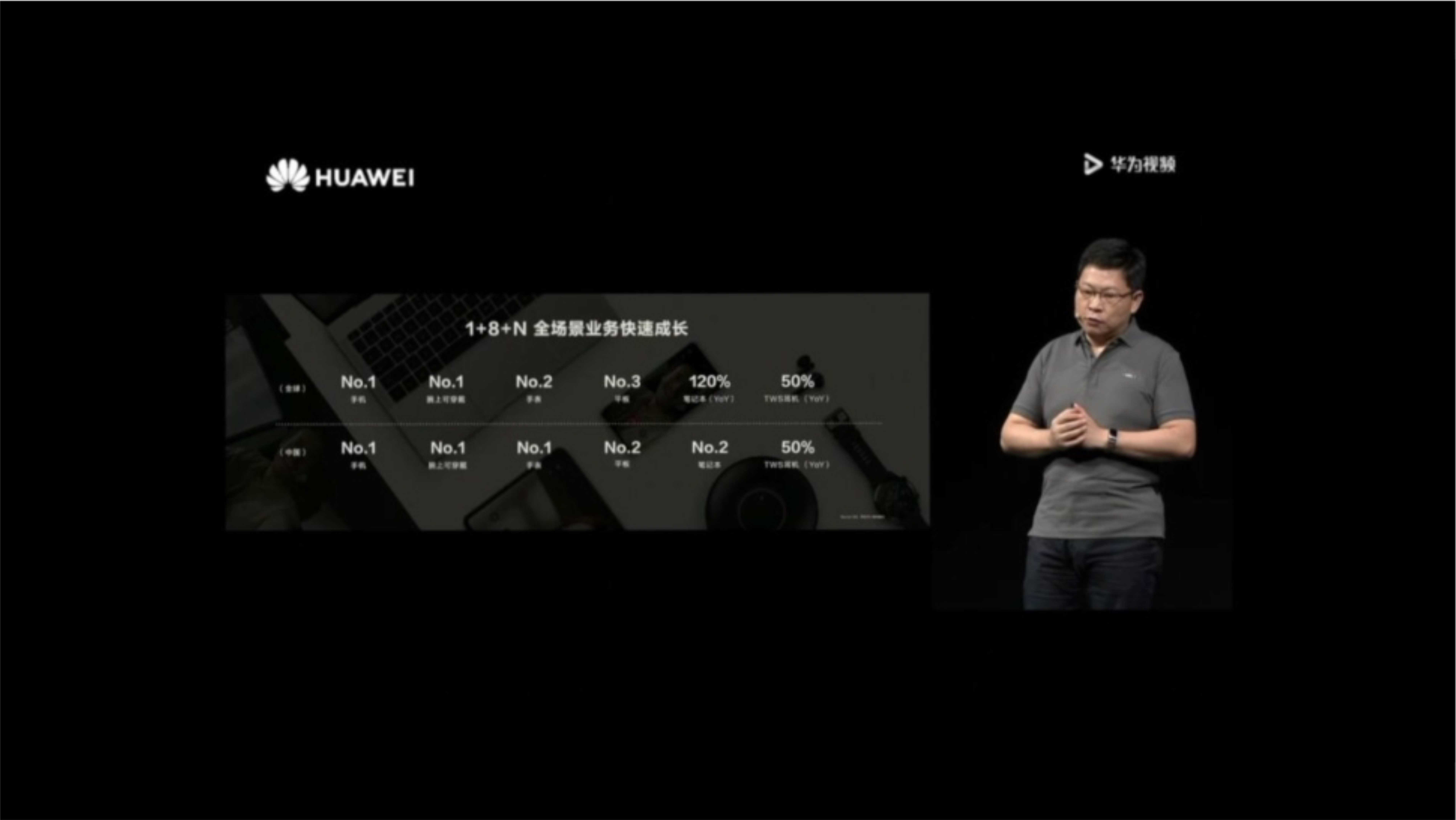 华为2020年开发者大会&全场景发布会