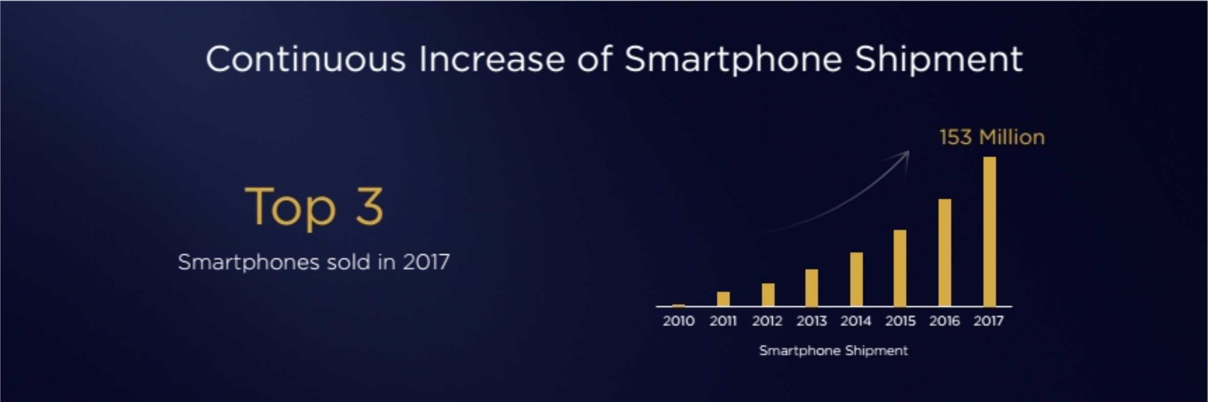 华为P20发布会PPT图片版
