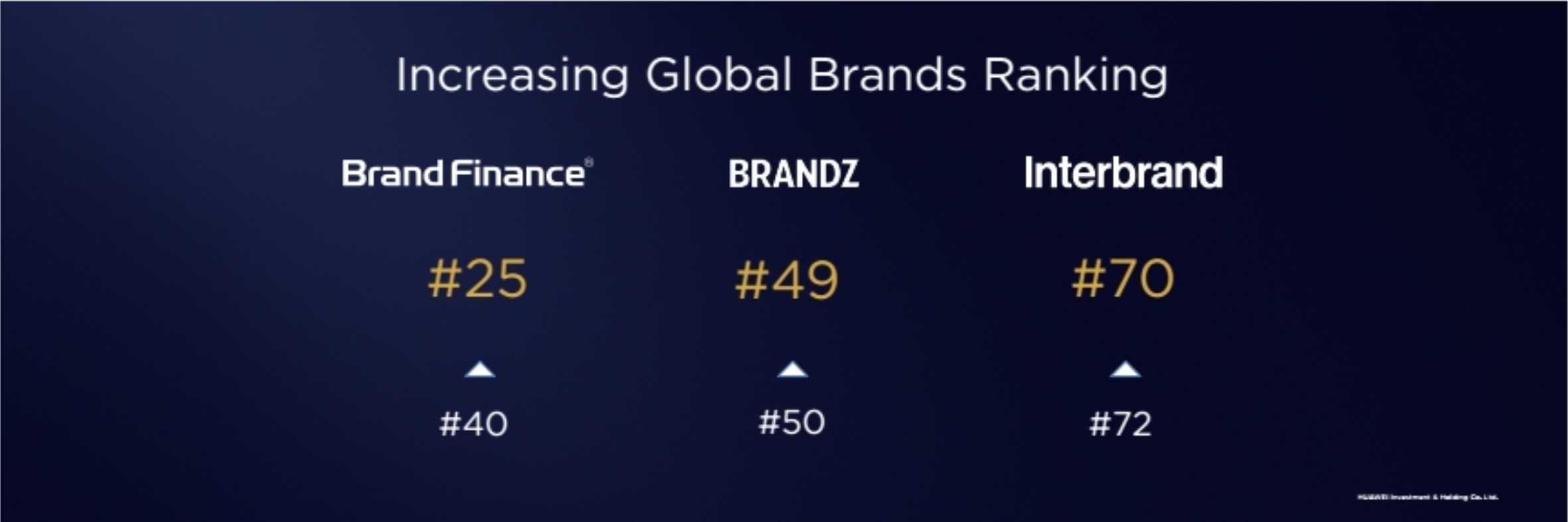 华为P20发布会PPT图片版