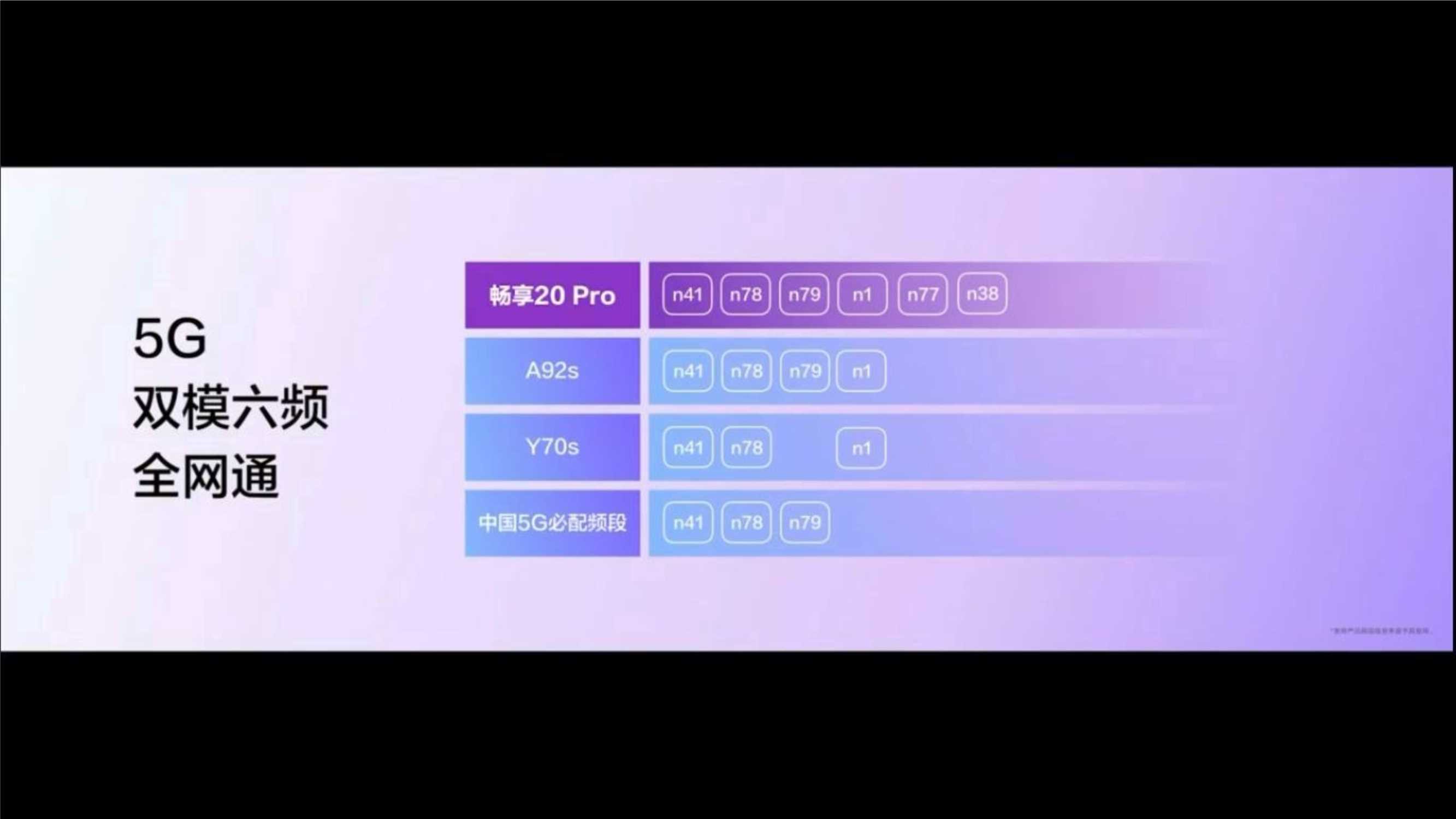 华为畅享20 Pro发布会PPT-90页