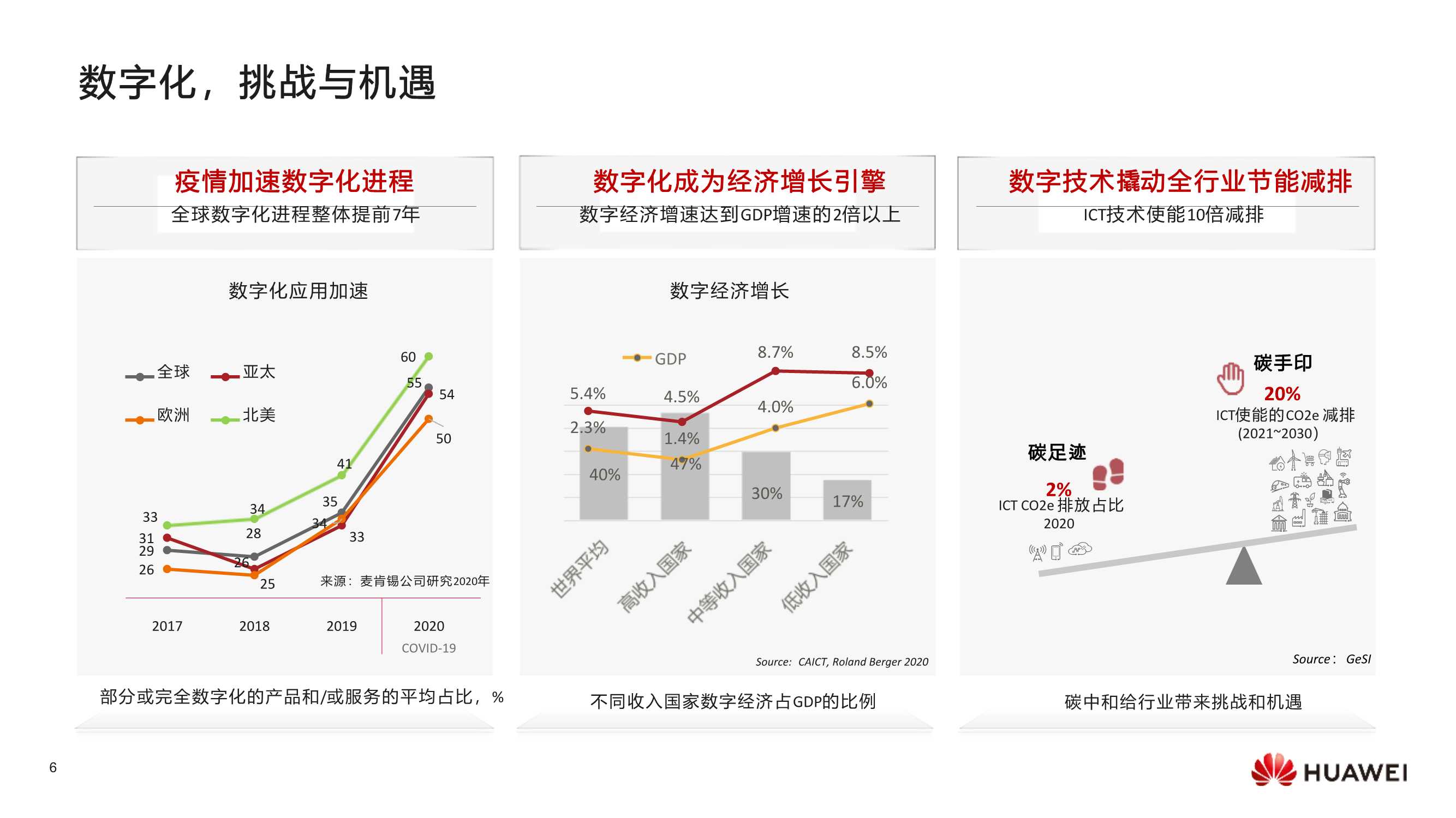 华为数字化转型，从战略到执行