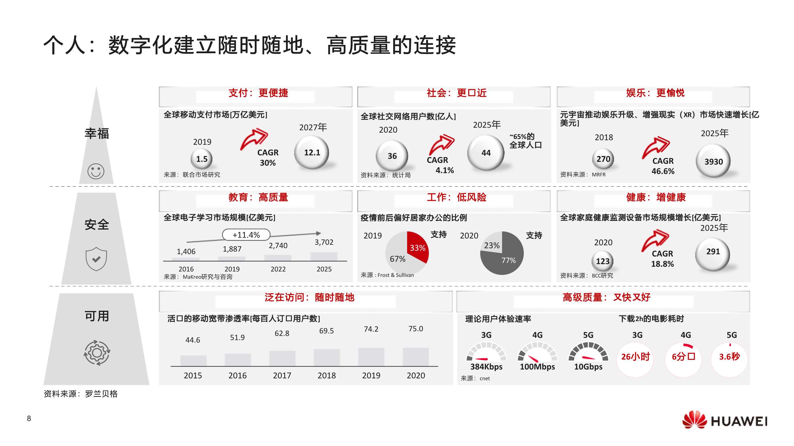 华为数字化转型，从战略到执行