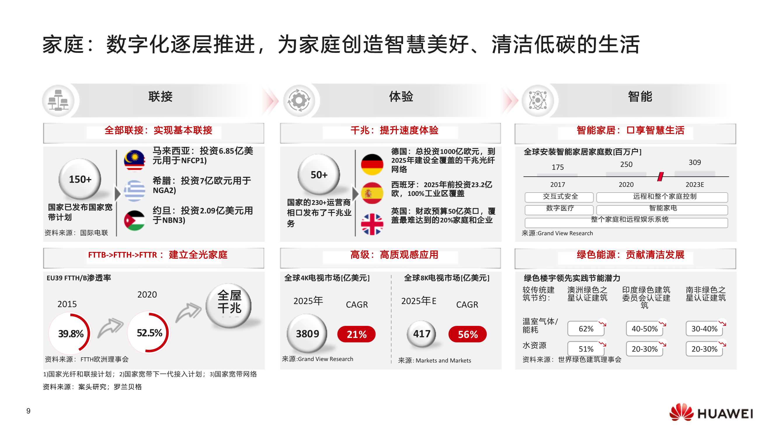 华为数字化转型，从战略到执行