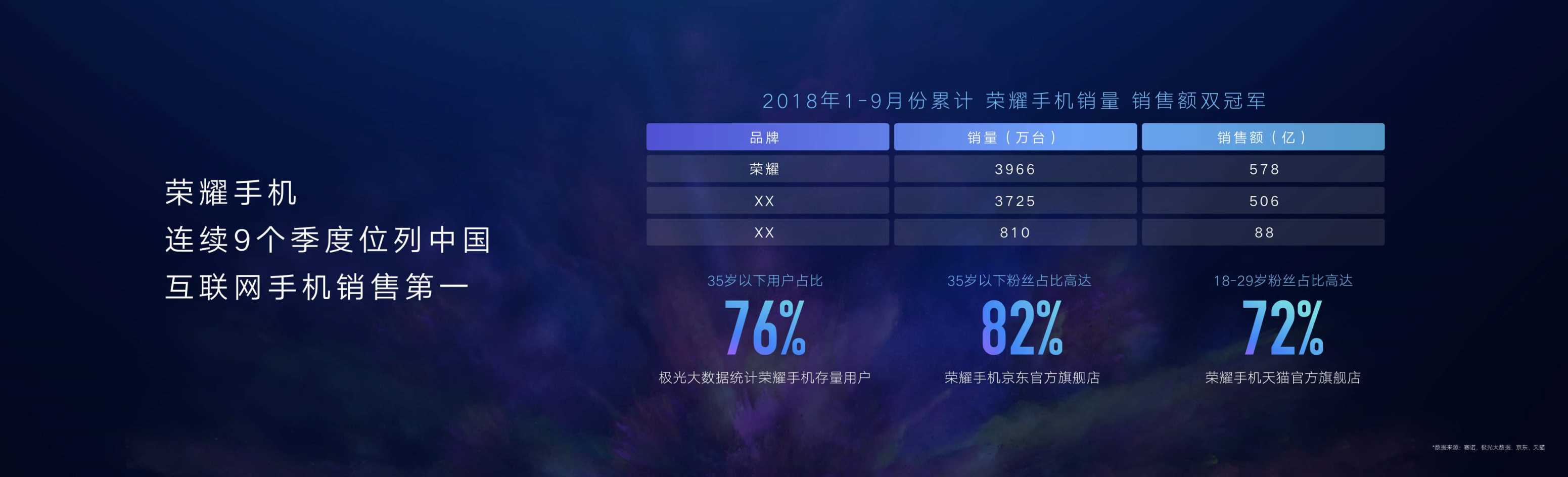 滑出魔法世界：荣耀Magic2新品发布会PPT（图片版）