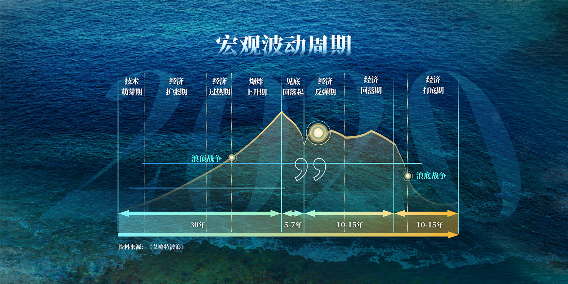 2019年吴晓波年终秀终秀上半场 跨年演讲-PDF