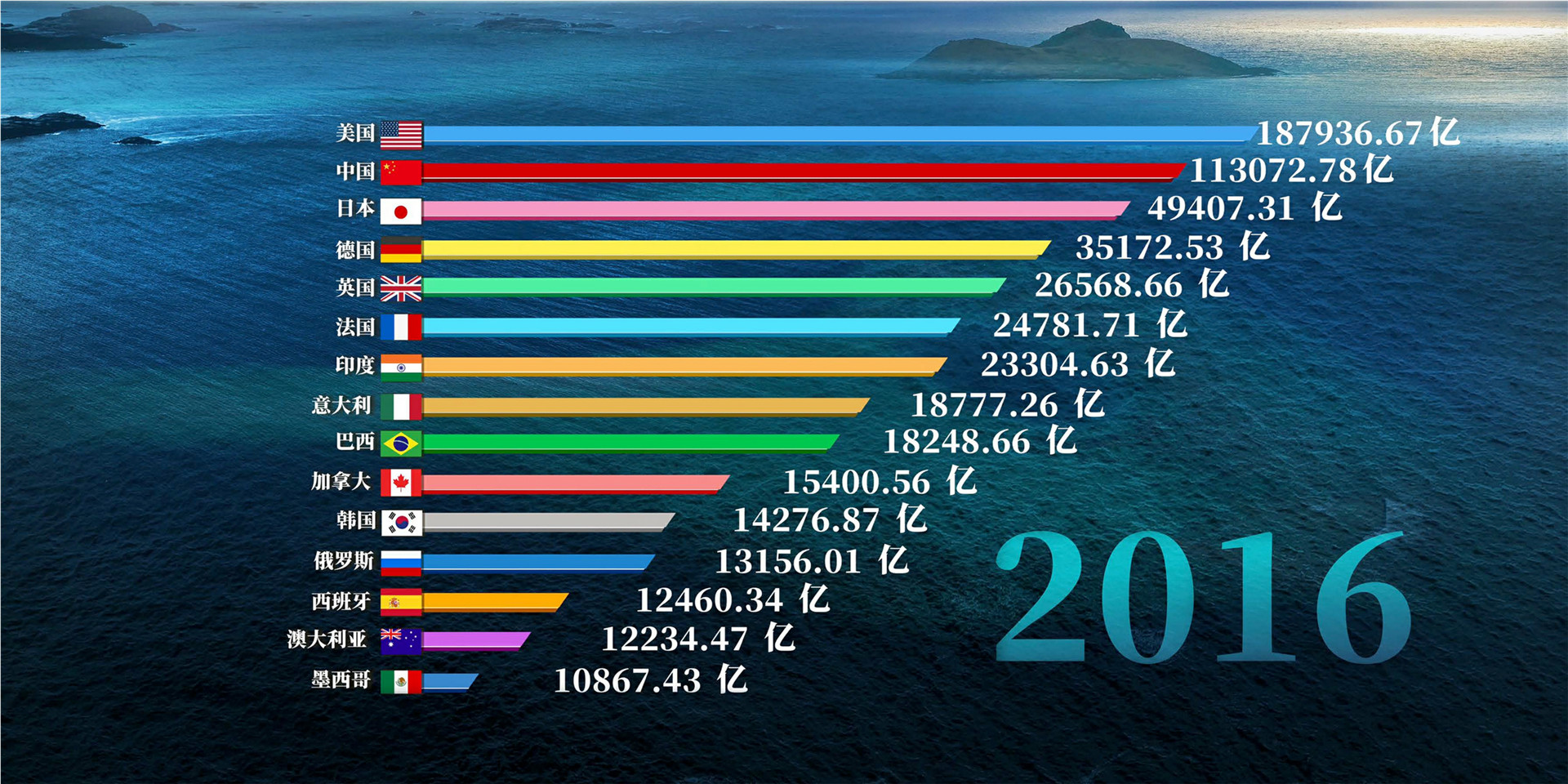 2019年吴晓波年终秀终秀上半场 跨年演讲-PDF