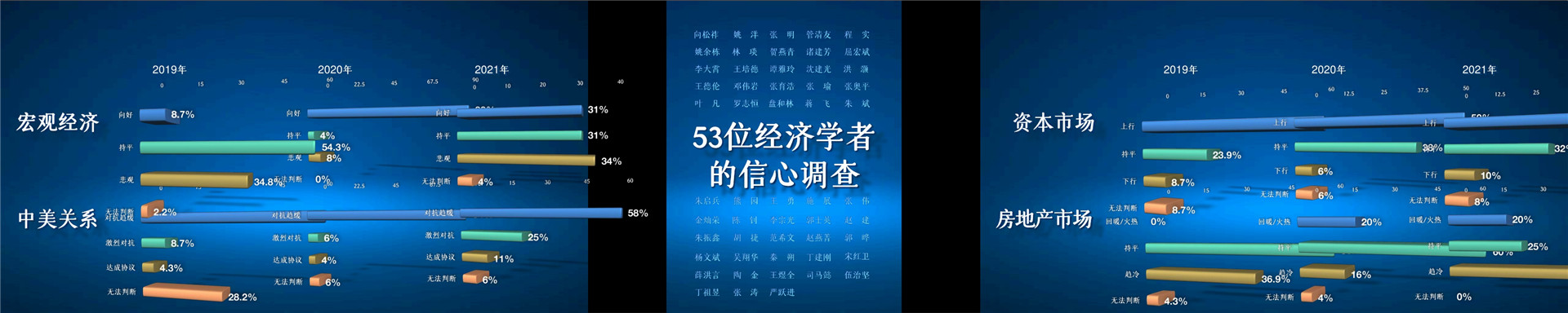 预见2022·吴晓波跨年演讲下半场 跨年演讲-PDF