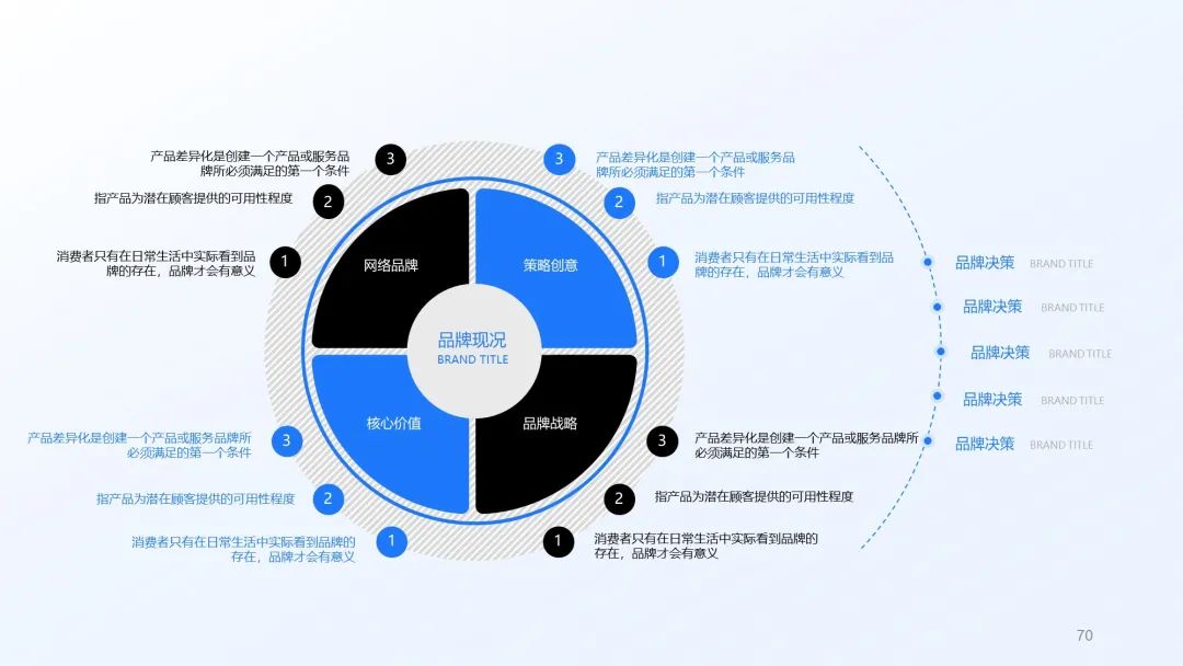 90页蓝色逻辑分析图表数据模型,支持一键换色!