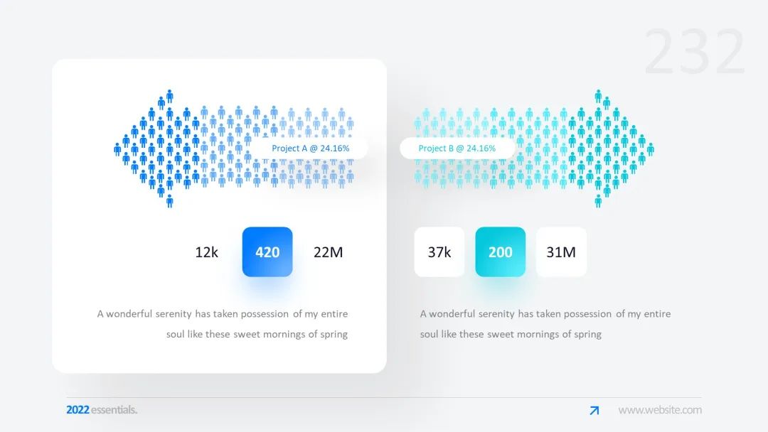437页蓝色高级动态PPT版式大全！配有动画，一键换色！