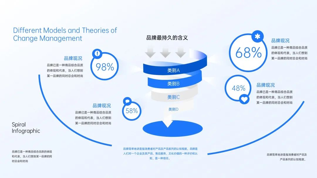 90页蓝色逻辑分析图表数据模型,支持一键换色!