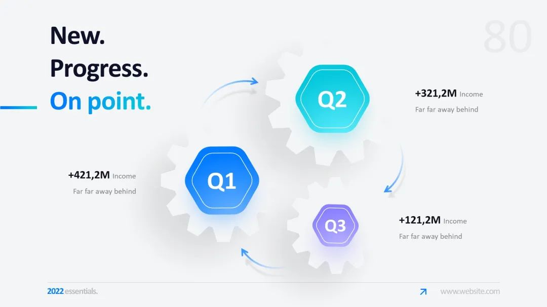 437页蓝色高级动态PPT版式大全！配有动画，一键换色！