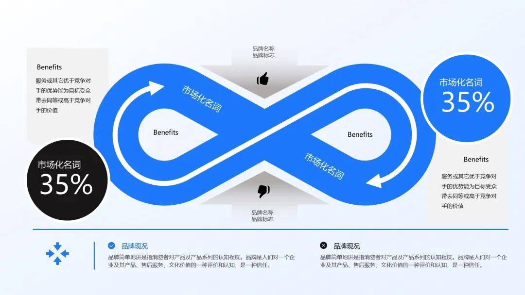 90页蓝色逻辑分析图表数据模型,支持一键换色!