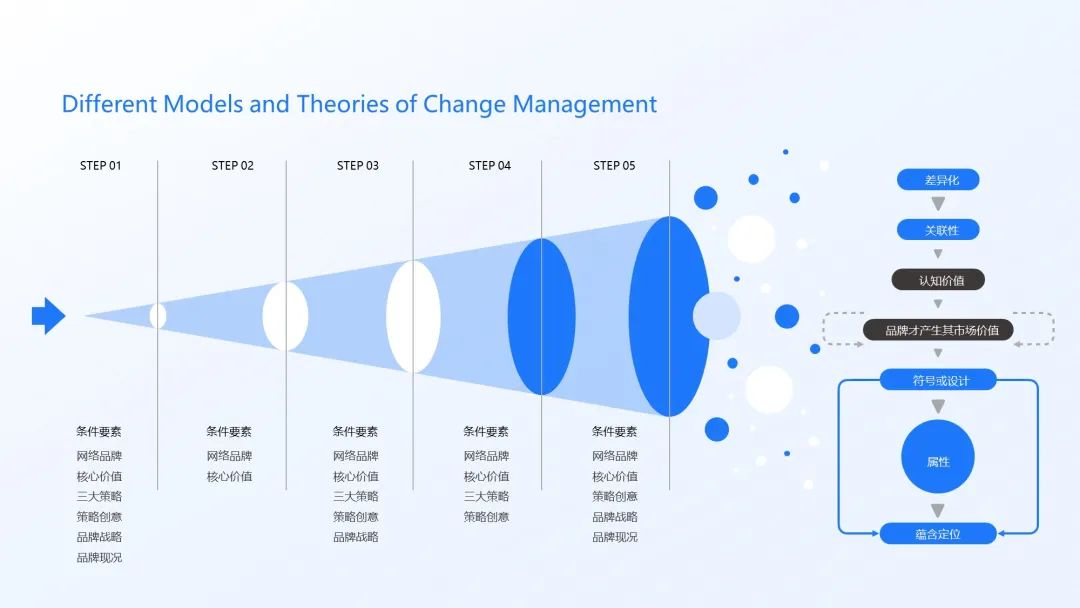 90页蓝色逻辑分析图表数据模型,支持一键换色!