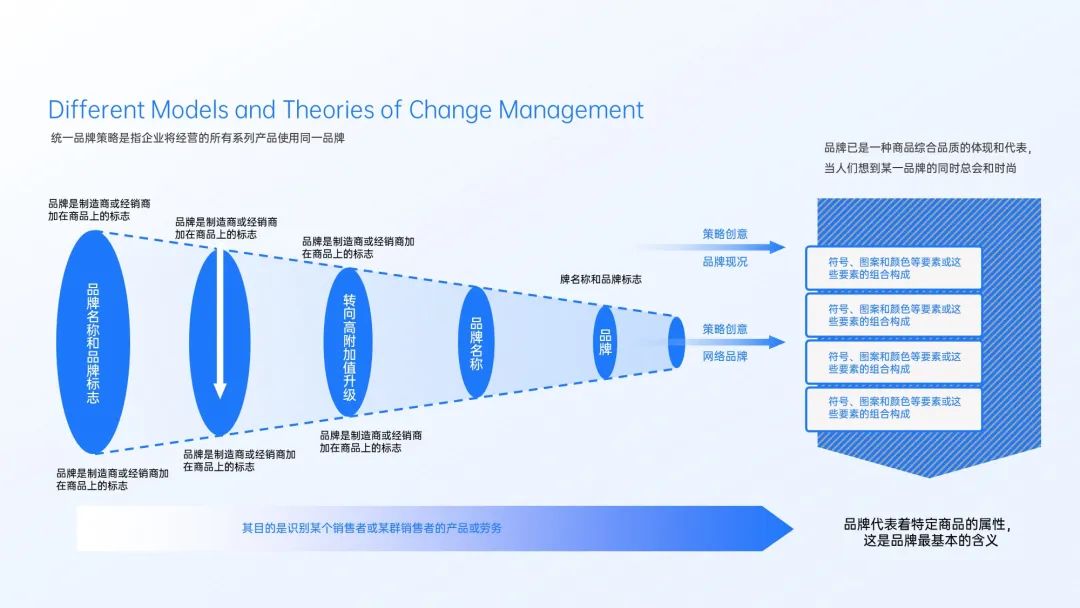 90页蓝色逻辑分析图表数据模型,支持一键换色!