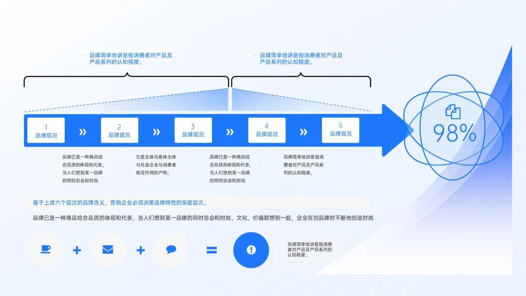90页蓝色逻辑分析图表数据模型,支持一键换色!