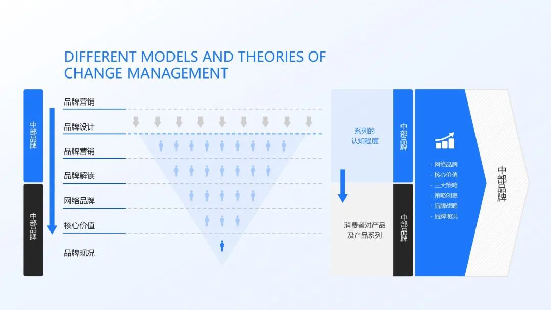 90页蓝色逻辑分析图表数据模型,支持一键换色!