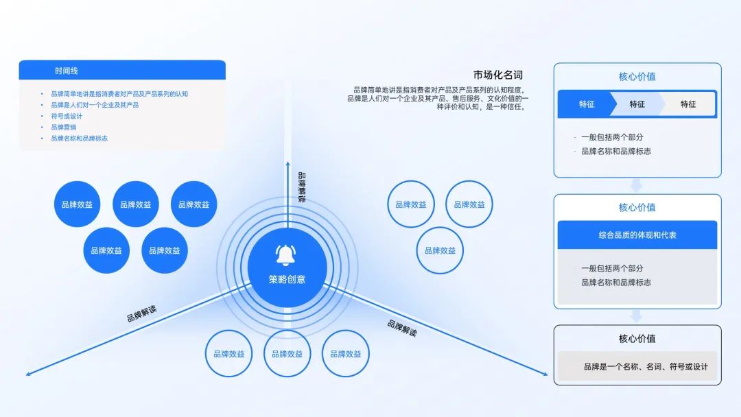 90页蓝色逻辑分析图表数据模型,支持一键换色!