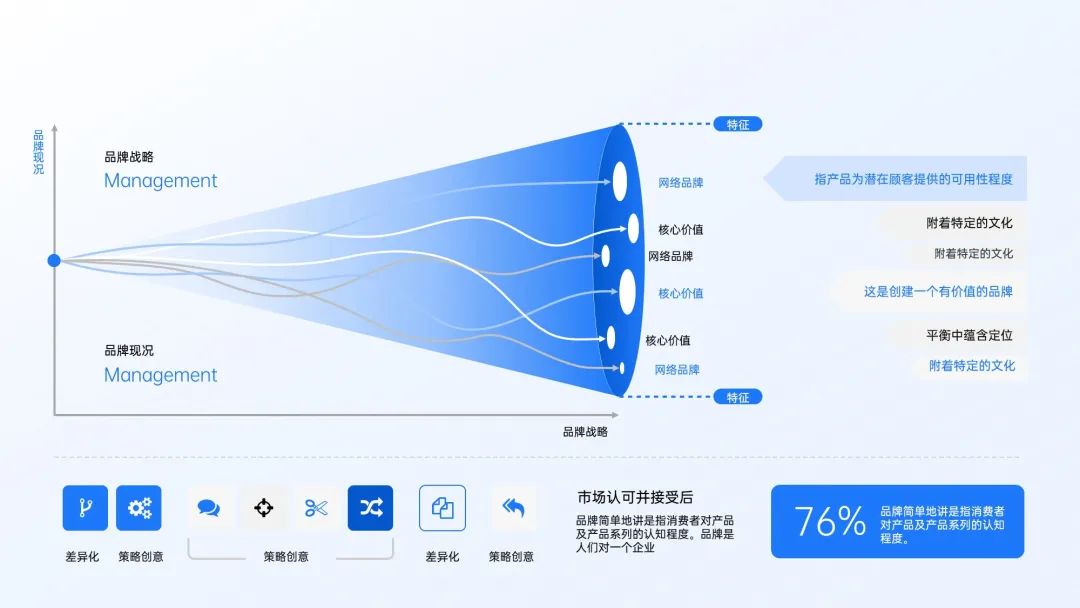 90页蓝色逻辑分析图表数据模型,支持一键换色!