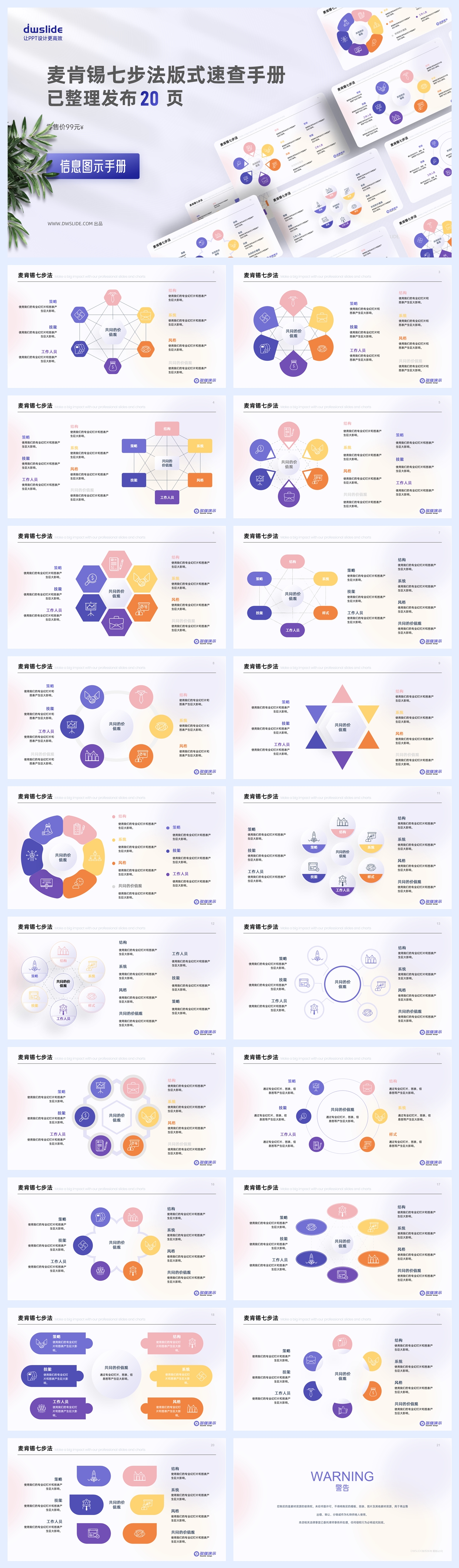 麦肯锡7步法逻辑分析图示PPT模板