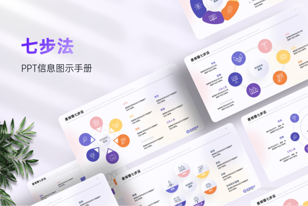 麦肯锡7步法逻辑分析图示PPT模板