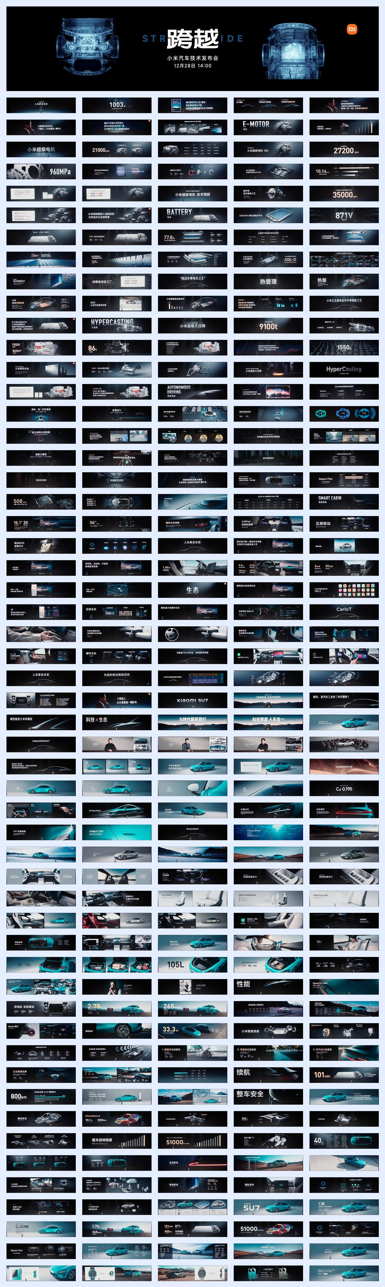 2023小米汽车技术发布会PPT案例-270页（PDF）