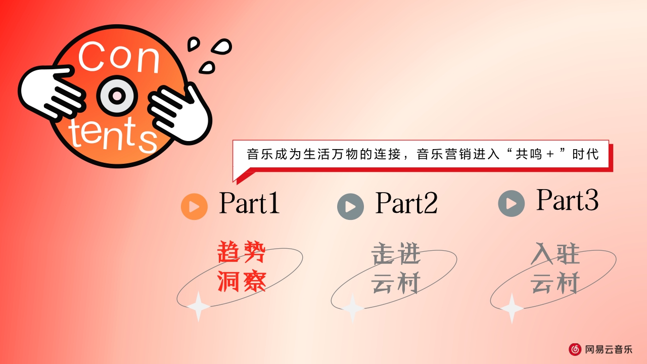 2023网易云音乐平台营销通案-66页