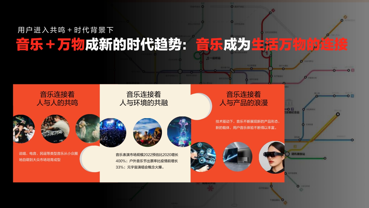 2023网易云音乐平台营销通案-66页