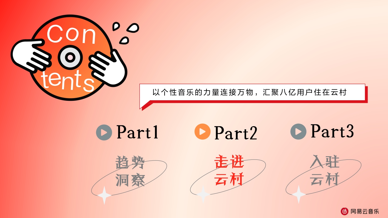 2023网易云音乐平台营销通案-66页